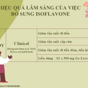 Viên uống tuyến tiền liệt Hạt Bí Ngô DLC