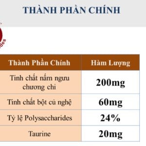 Bằng sáng chế Mỹ và Đức của Nấm Ngưu Chương Chi DLC