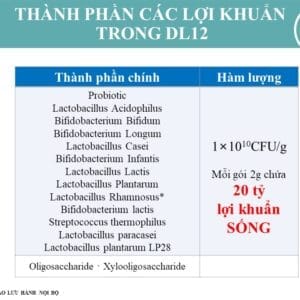 Công nghệ màng bọc pha lê sinh học đa lớp DL12 Probiotics