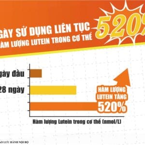 So sánh FloraGLO Lutein tự do và Lutein Ester DLC