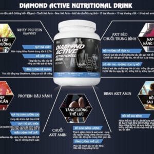 Bột sữa đạm dinh dưỡng DLC