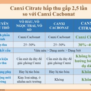 Canxi Citrate hữu cơ DLC – lý do chọn Canxi từ Đức