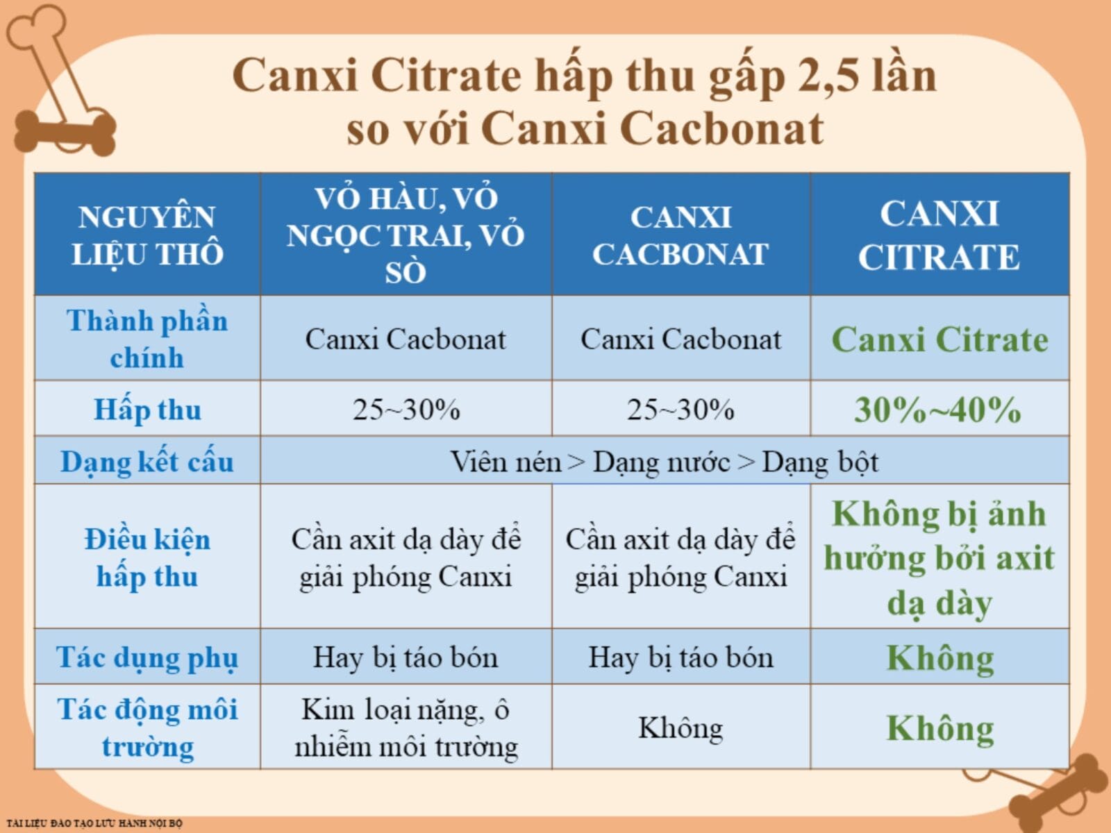 Canxi Citrate hữu cơ DLC – lý do chọn Canxi từ Đức