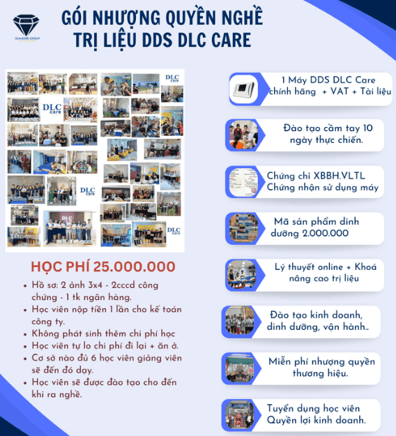 Gói nhượng quyền DLC Care