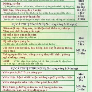 Nấm ngưu chương chi DLC Đài Loan – hình ảnh sản phẩm 1