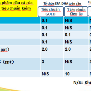 Tài liệu nguồn gốc dầu cá Omega-3 DLC nhập khẩu từ Canada