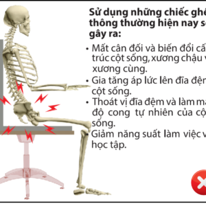 Minh họa ngồi sai tư thế ảnh hưởng đến cột sống